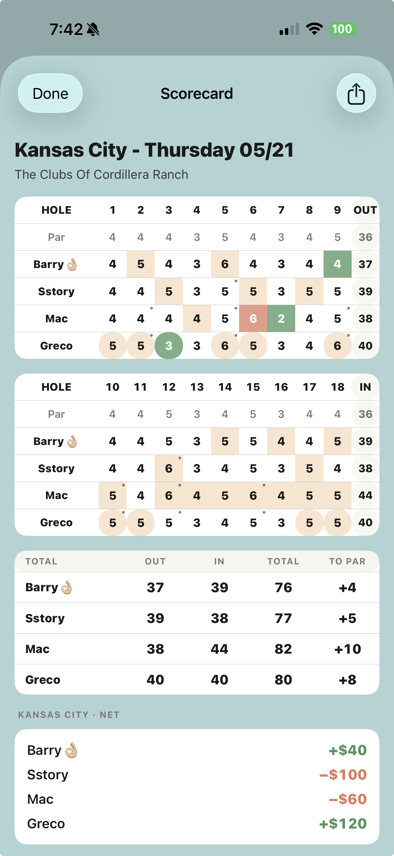 Round scorecard