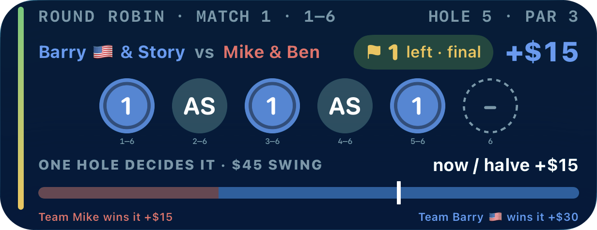 The whole fight, one row of dots