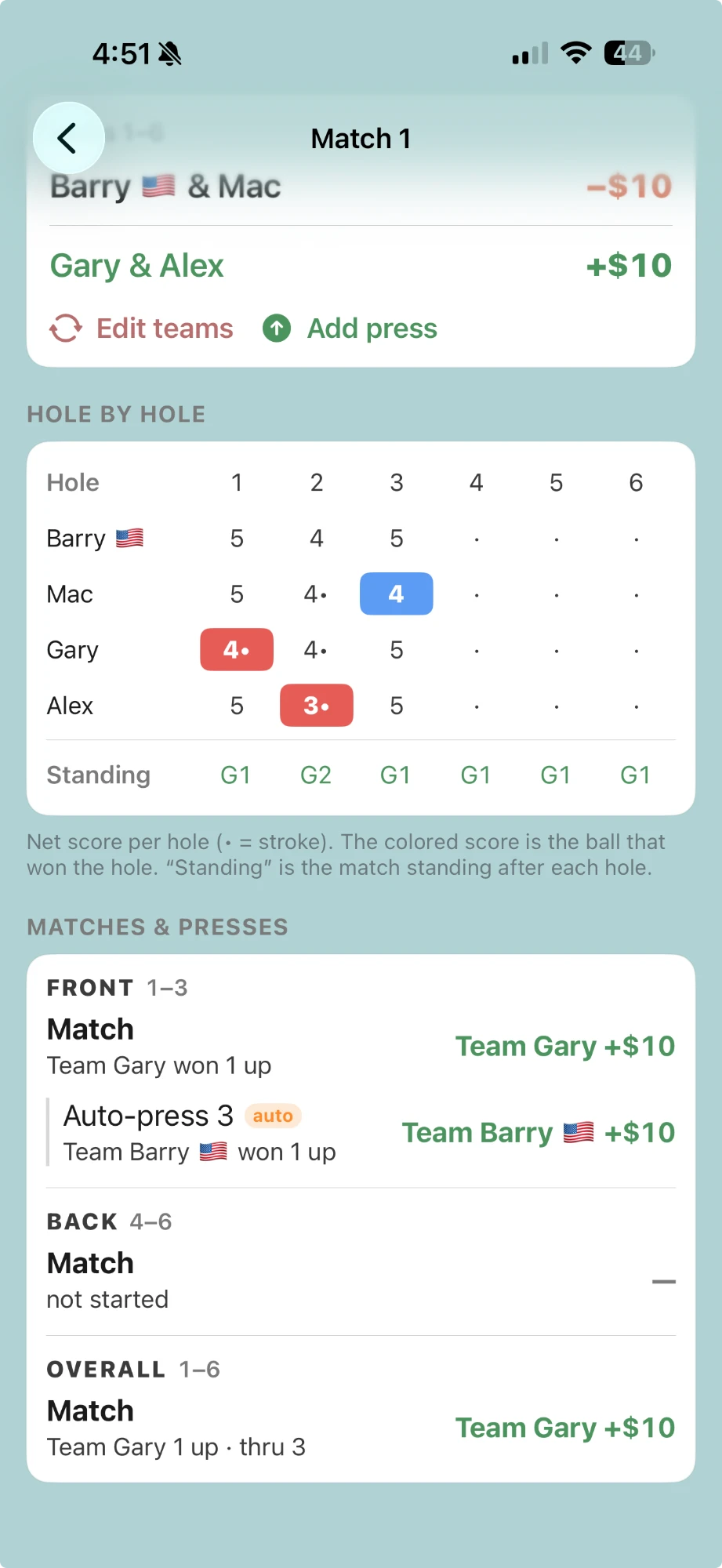 How a match is won — Round Robin Nassau in SuperWolf